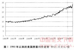 近期美国房地产市场的基本特征和走