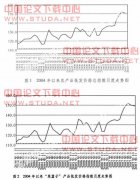 我国农产品期货与农村金融工程建设