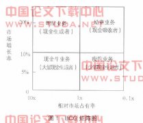 战略管理会计方法简介